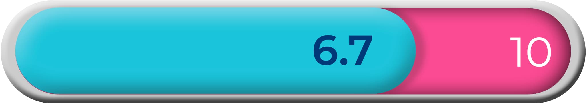 6.7 out of 10