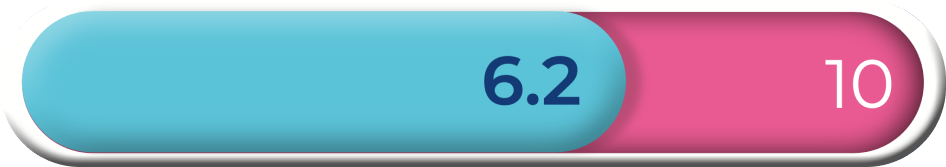 6.2 out of 10